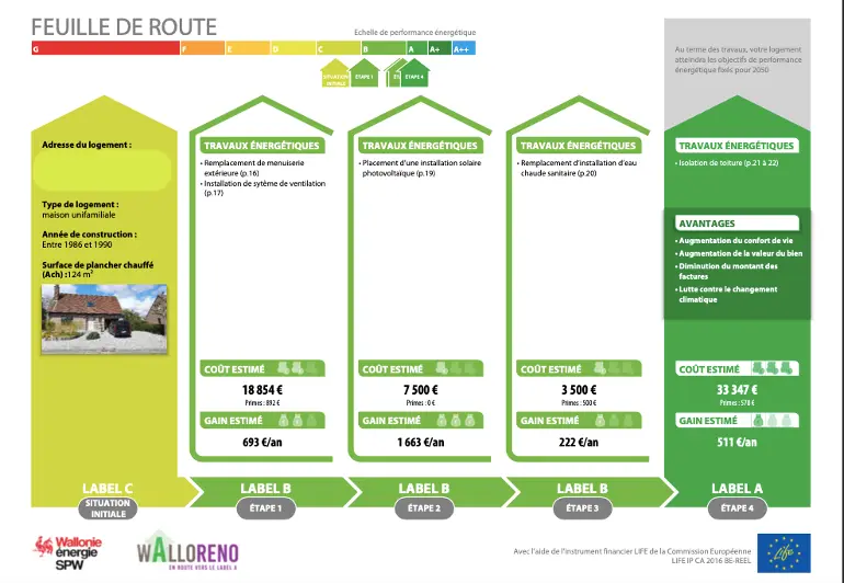 Feuille de route du scénario de rénovation